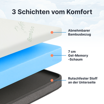Produktbild von LINSY HOME Matratzentopper Gel Topper 90x200cm,7,5cm Höhe