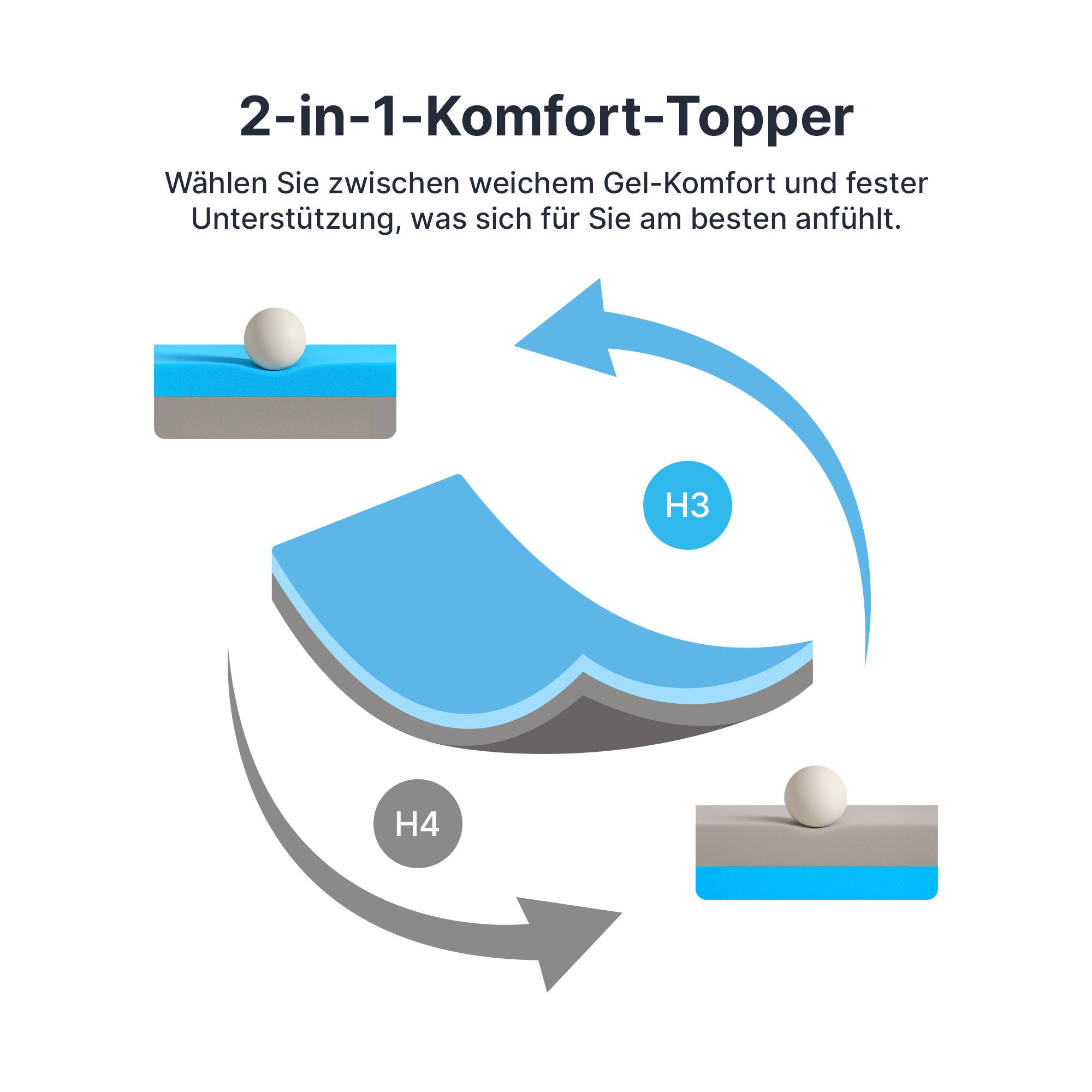 2-in-1 Comfort Topper-Duo -patja-topper geelimuistivaahdolla