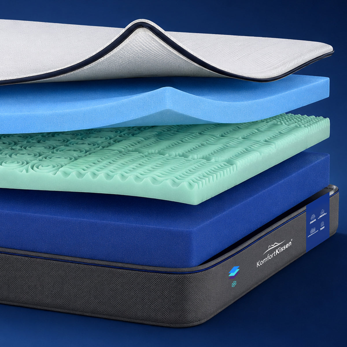 Premium 7-zone comfort mattress