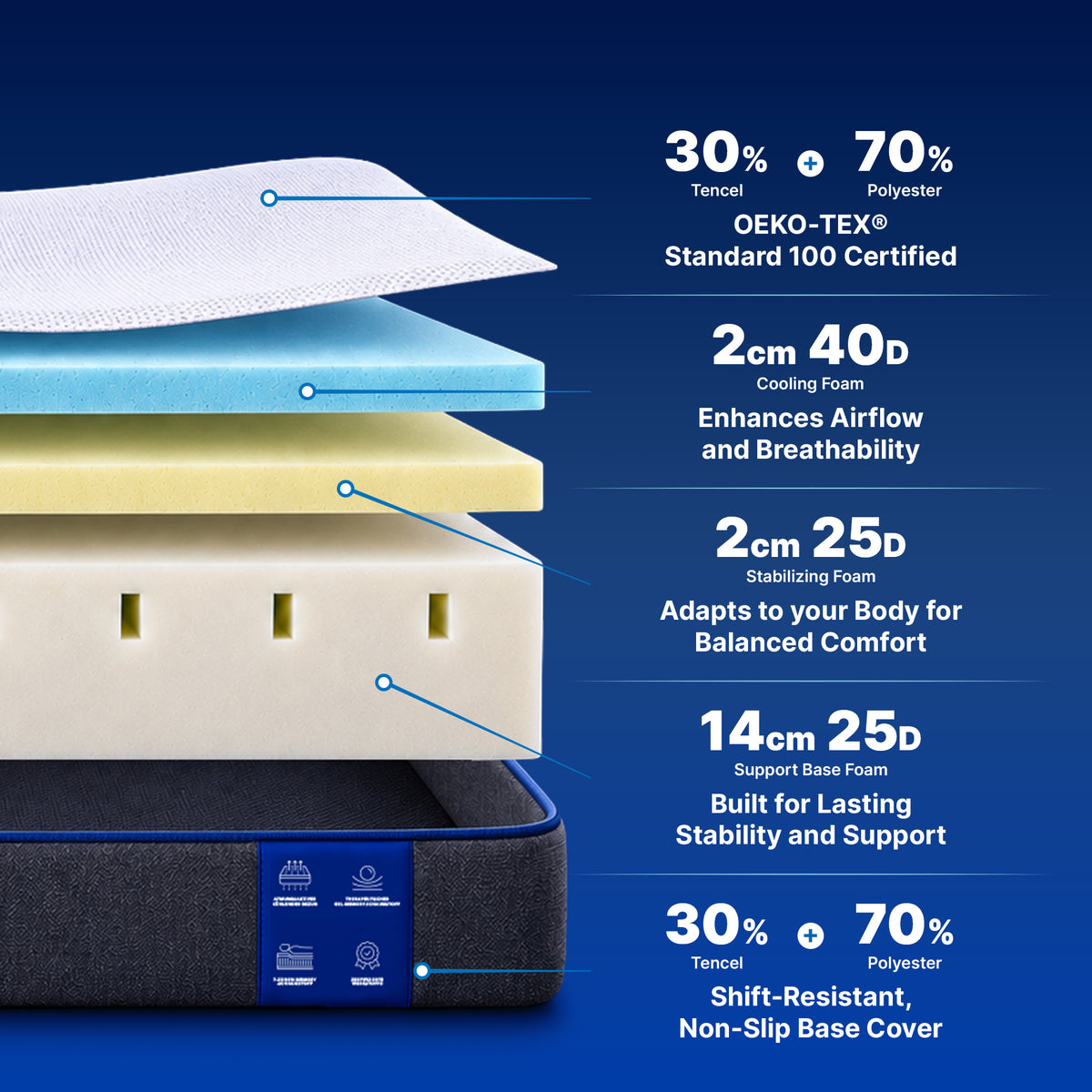 Mattress Structure