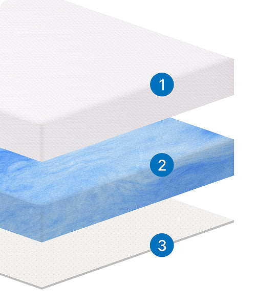 Was drin ist: Der Dream Topper im Detail