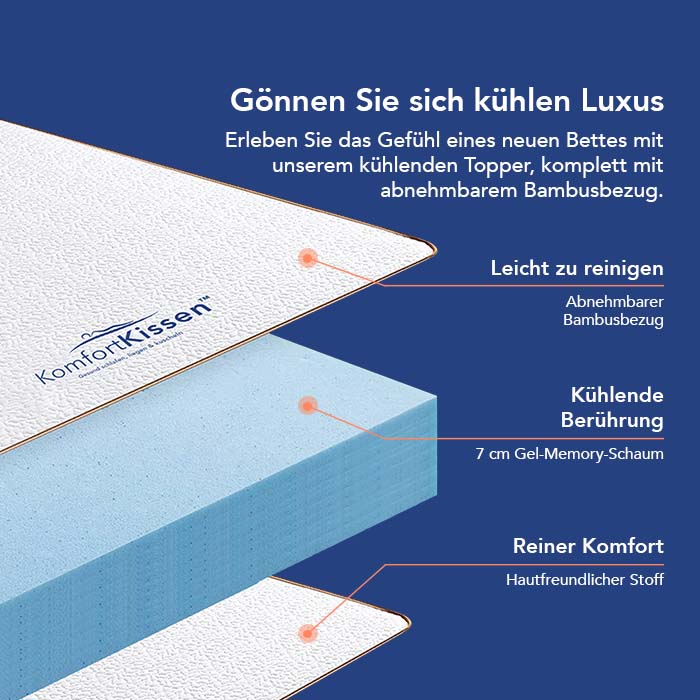 Premium Plus Komfort Topper - Matras-topper met gel-geheugenschuim 