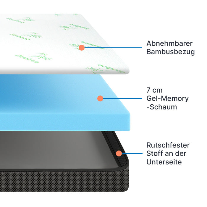 Premium Comfort Topper - Matras-Topper met Gel-Memory-Schuim