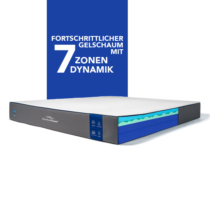 Premium-7-Zonen-Komfort Matratze