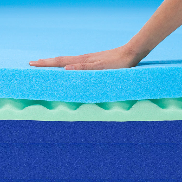 Premium 7-zone comfortmatras