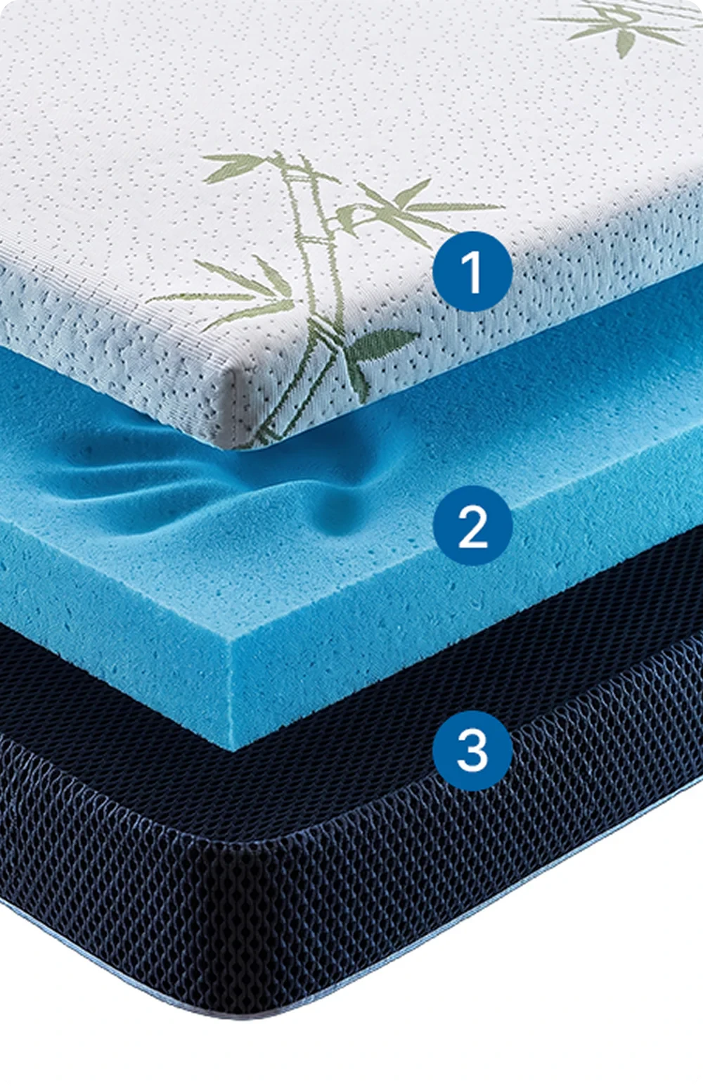 Premium Komfort Topper – drei Schichten: Bambus-Bezug, Gel-Memory-Schaum, rutschfeste Mesh-Basis